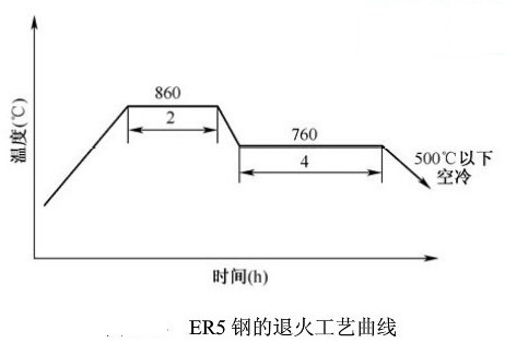 Cr8MoWV3Si模具鋼