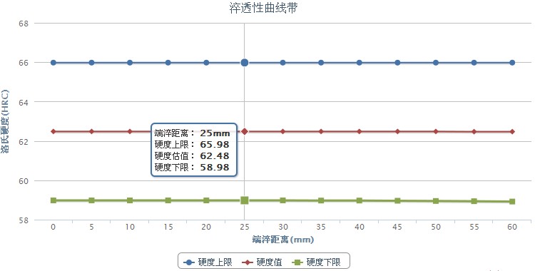 SUS440A不銹鋼