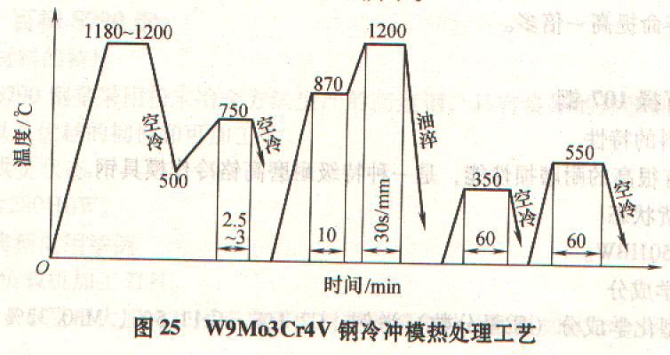 W9Mo3Cr4V高速鋼