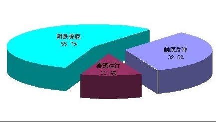 鋼材市場虧空猶如六月飛雪 六月礦價卻詭異反彈