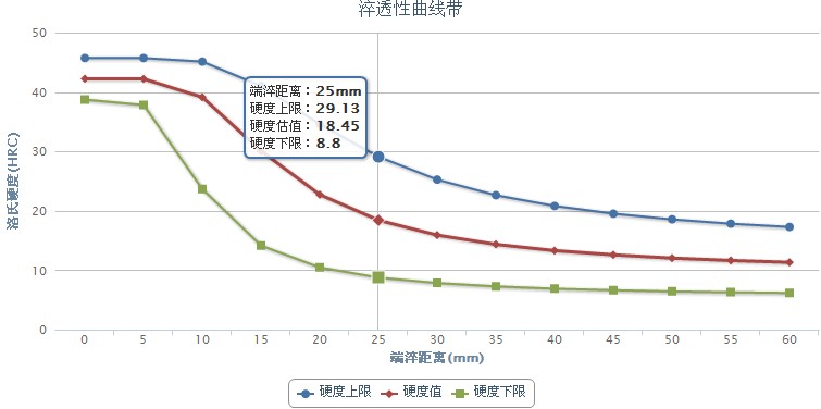 15MnVB合金結(jié)構(gòu)鋼