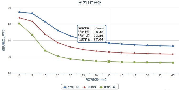 18CrMo4合金結(jié)構(gòu)鋼