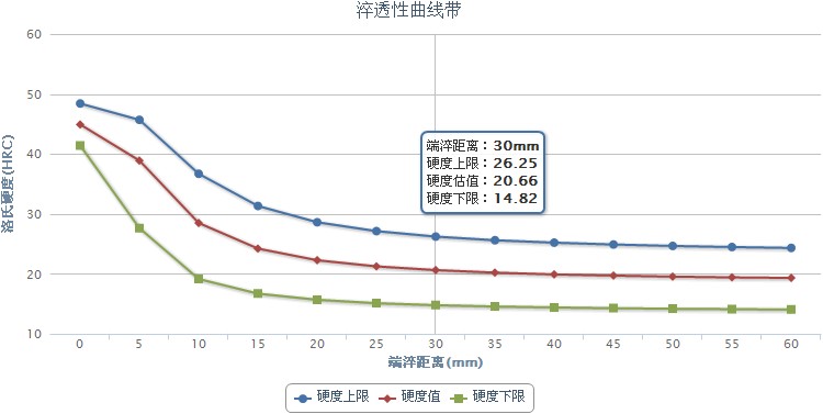 20cr4合金結構鋼