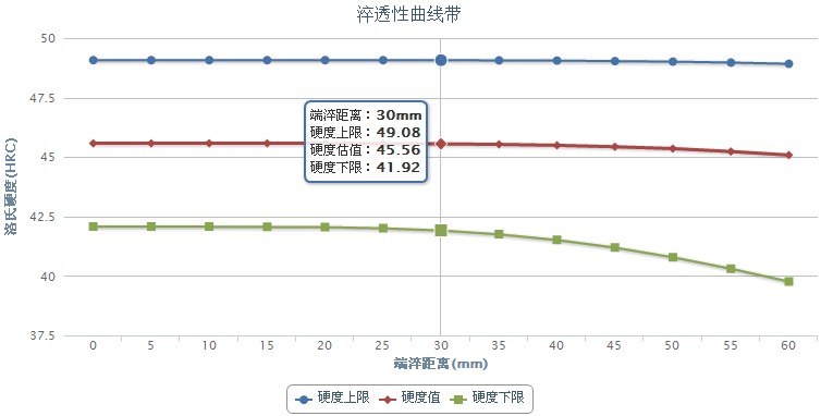 2Cr12MoV不銹鋼