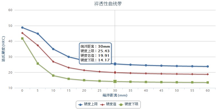 20Mn2合金結構鋼