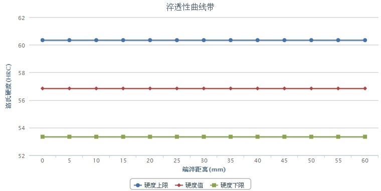 SUH31耐熱不銹鋼