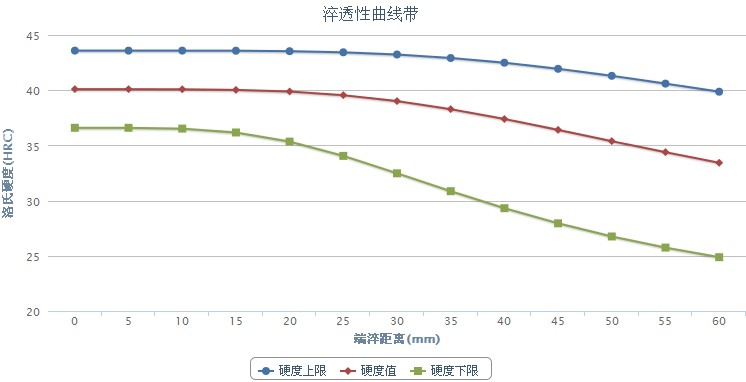 SUH409耐熱不銹鋼