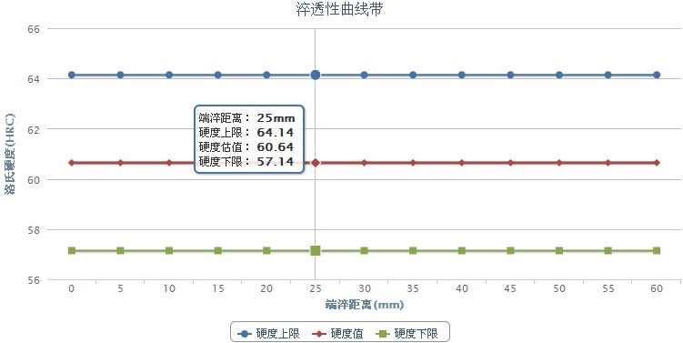 SUH35不銹鋼