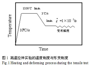 高溫拉伸實驗的溫度制度與形變制度