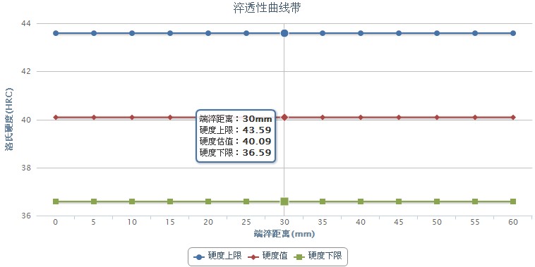 0Cr25Ni20不銹鋼