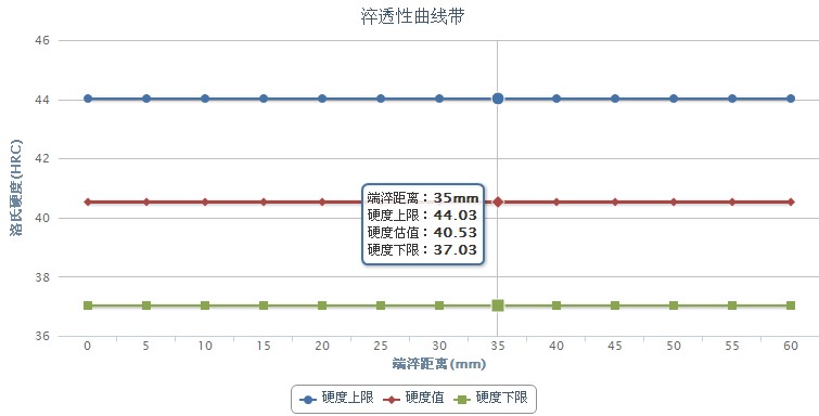 10Cr17Mn9Ni4N不銹鋼