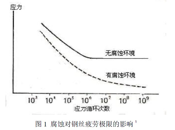 不銹彈簧鋼的分類