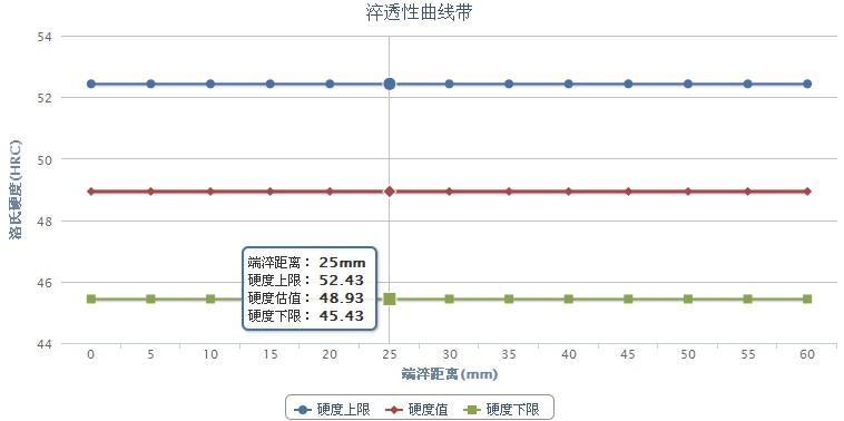 26Cr18Mn12Si2N不銹鋼