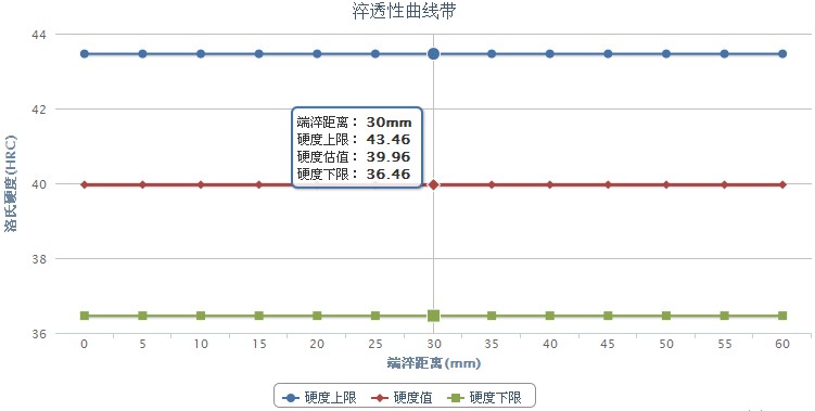 SUS301L不銹鋼