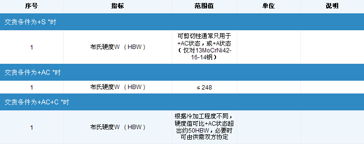 80MoCrV42-16